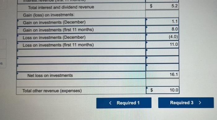 for total other revenue (expenses). Please help i don't know how to