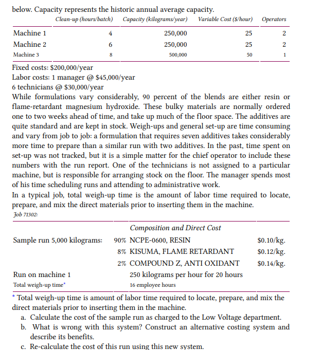 Company has a Research and Development (R&D) building that is shared by