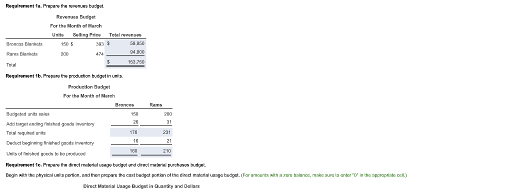 blankets and the Broncos logo Rams, with black blankets and the Rams
