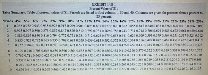 life and would require a $8,025,750 investment in equipment. At the end