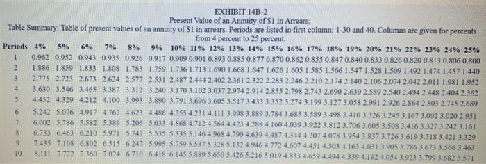 of ten years, the project would terminate and the equipment would have