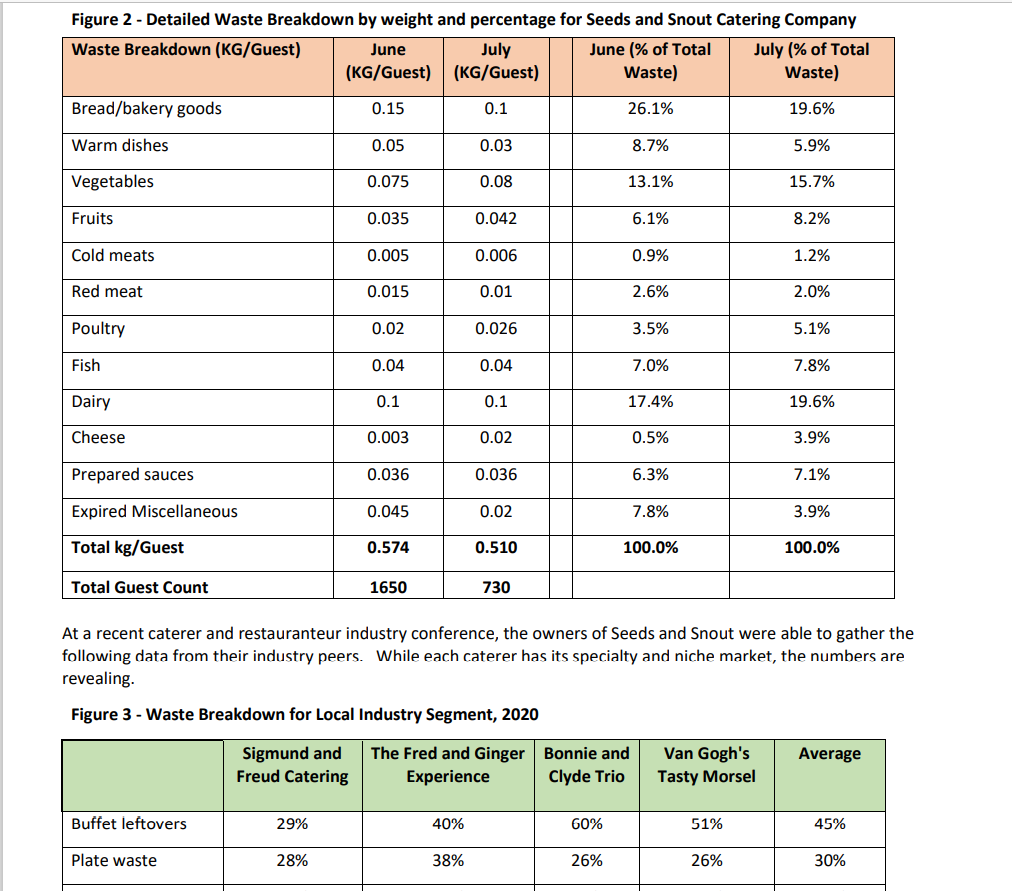 that show benefit beyond financial and higher cost initiative(s) that may require