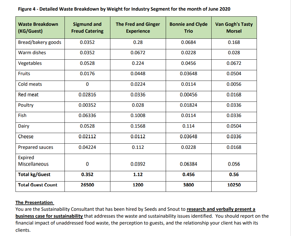 and contractual context of the hospitality organization which is your client. Each