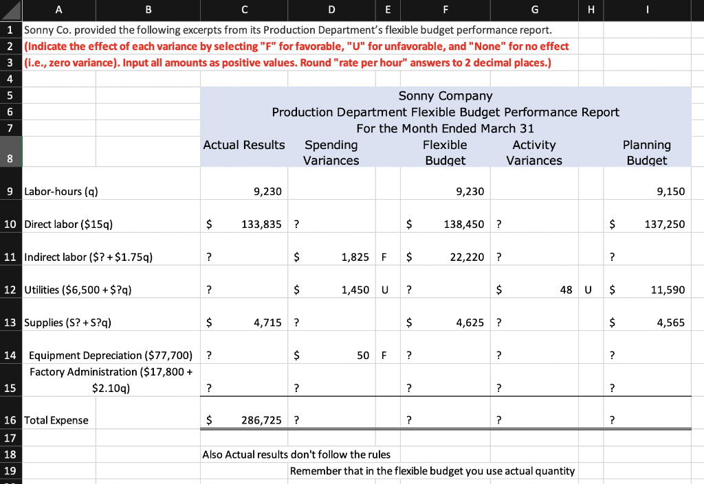 This assignment is due tonight, If someone could answer this itd be