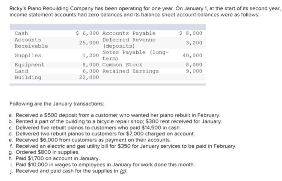  A) PREPARE JOURNAL ENTRIES ( THIS PART IS DONE) B )