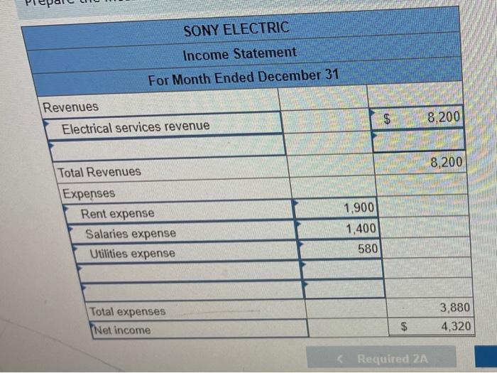information applies to the questions displayed below) Sanyu Sony started a new