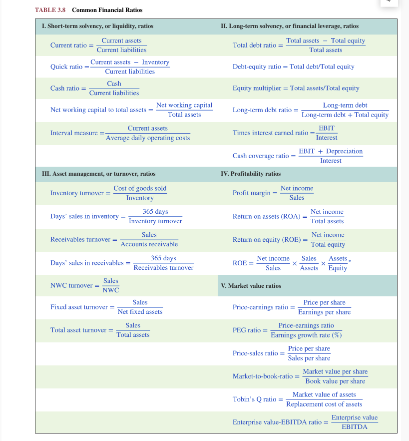 ending inventory of $481,060, and cost of goods sold for the year