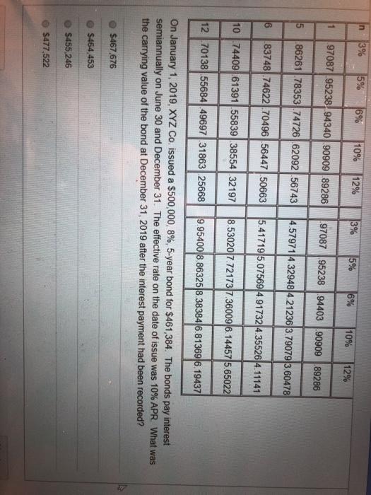 you know. I LUCRDUWII browser Au Home My ASU Started: Dec 3