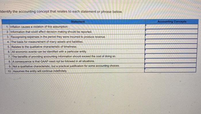  Identify the accounting concept that relates to each statement or phrase