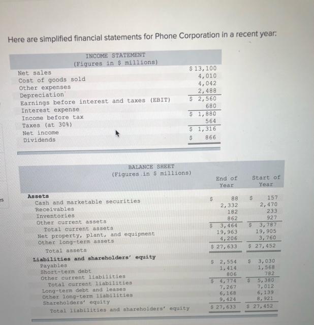 Please I need help on that Here are simplified financial statements for