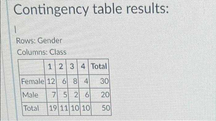 percentages for each bullet point below. Write each conditional percentage as a