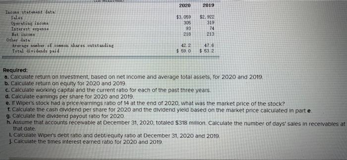 the balance sheets and income statements of Wiper Inc. WIPER INC Condensed