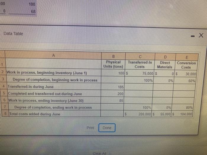  300 0 100 68 Data Table A B 0 D E