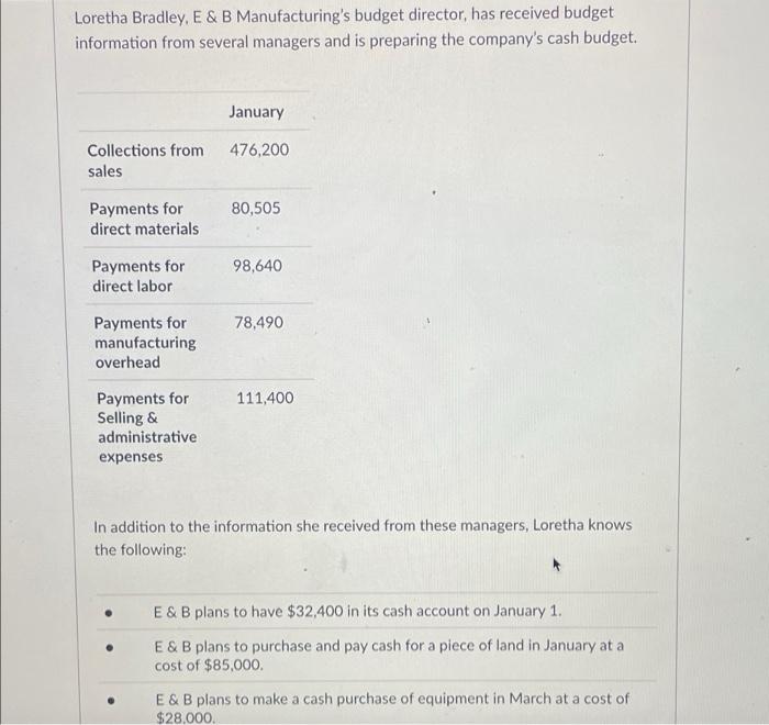 how would I answer this Loretha Bradley, E & B Manufacturing's budget