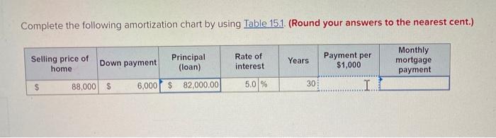  Complete the following amortization chart by using Table 15.1. (Round your