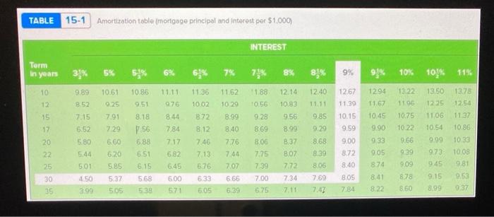 answers to the nearest cent.) Rate of interest Years Selling price of