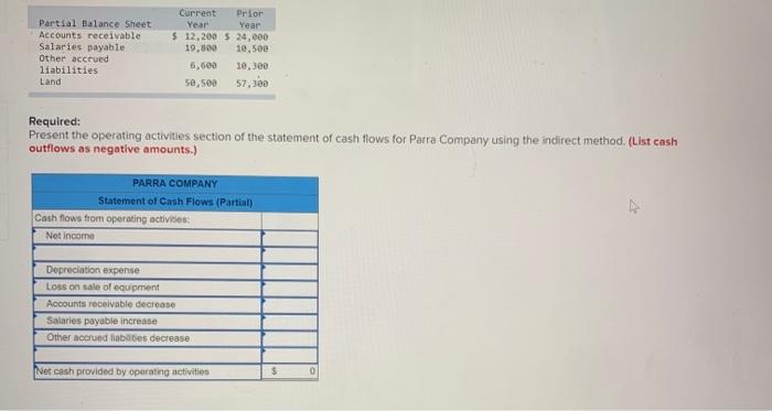 Loss on Sale of Equipment (Indirect Method) LO12-2 Parra Company completed its