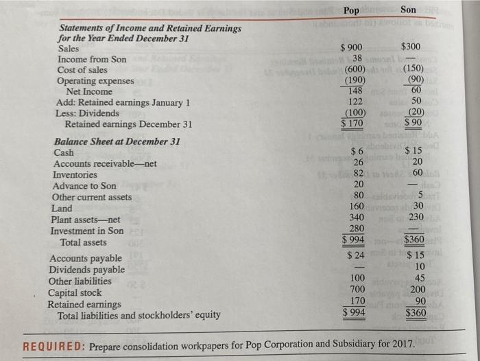 Pop Corporation acquired an 80 percent interest in Son Corporation for $240,000