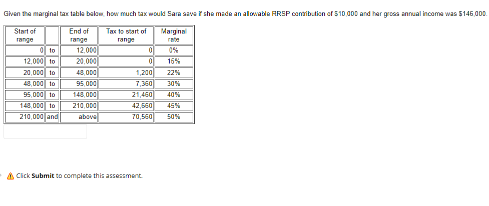  Given the marginal tax table below, how much tax would Sara