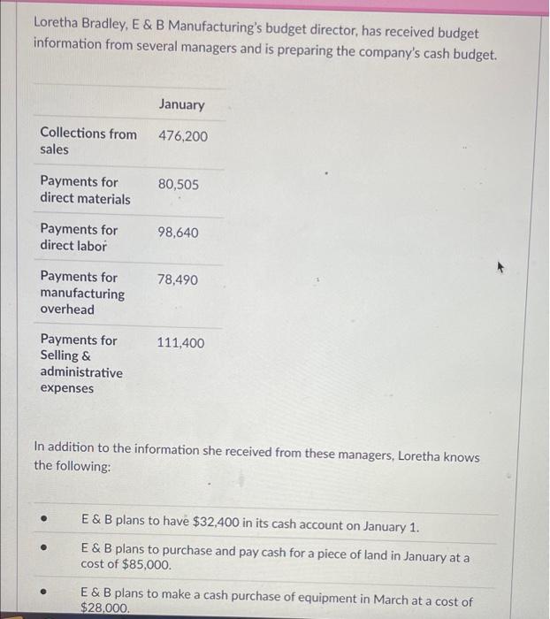 how would I answer this? Loretha Bradley, E & B Manufacturing's budget