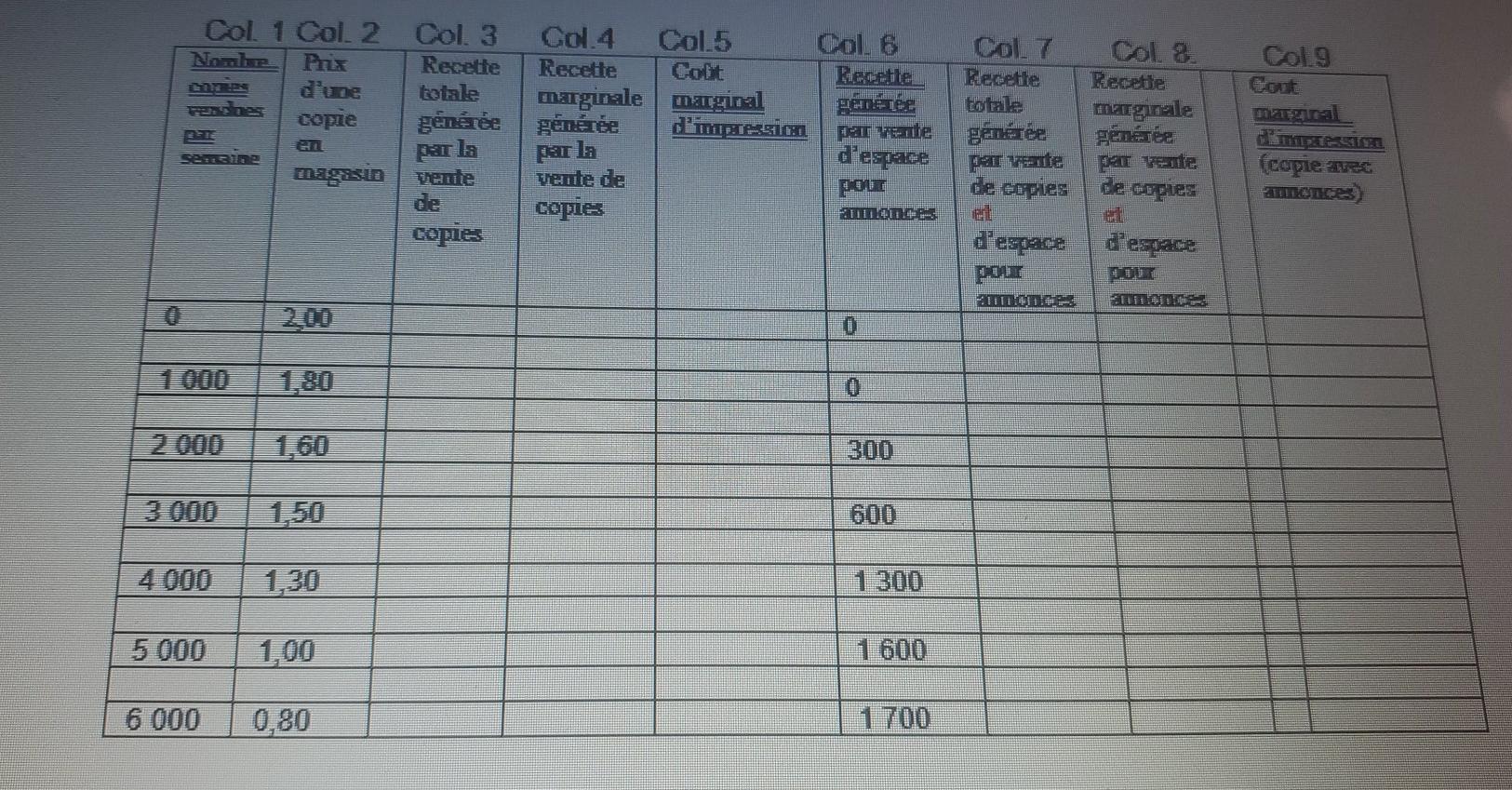 im translating what is written in french to english i need to