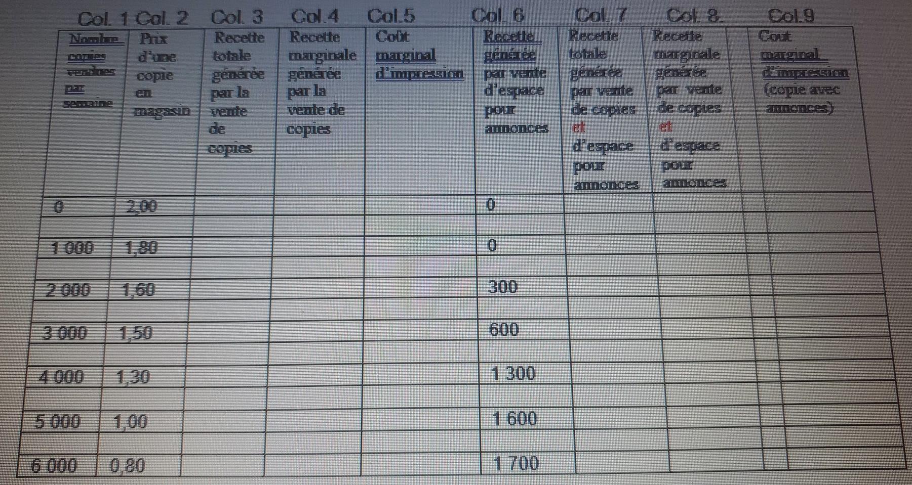 after finding all values Bernadette has just launched the only weekly magazine