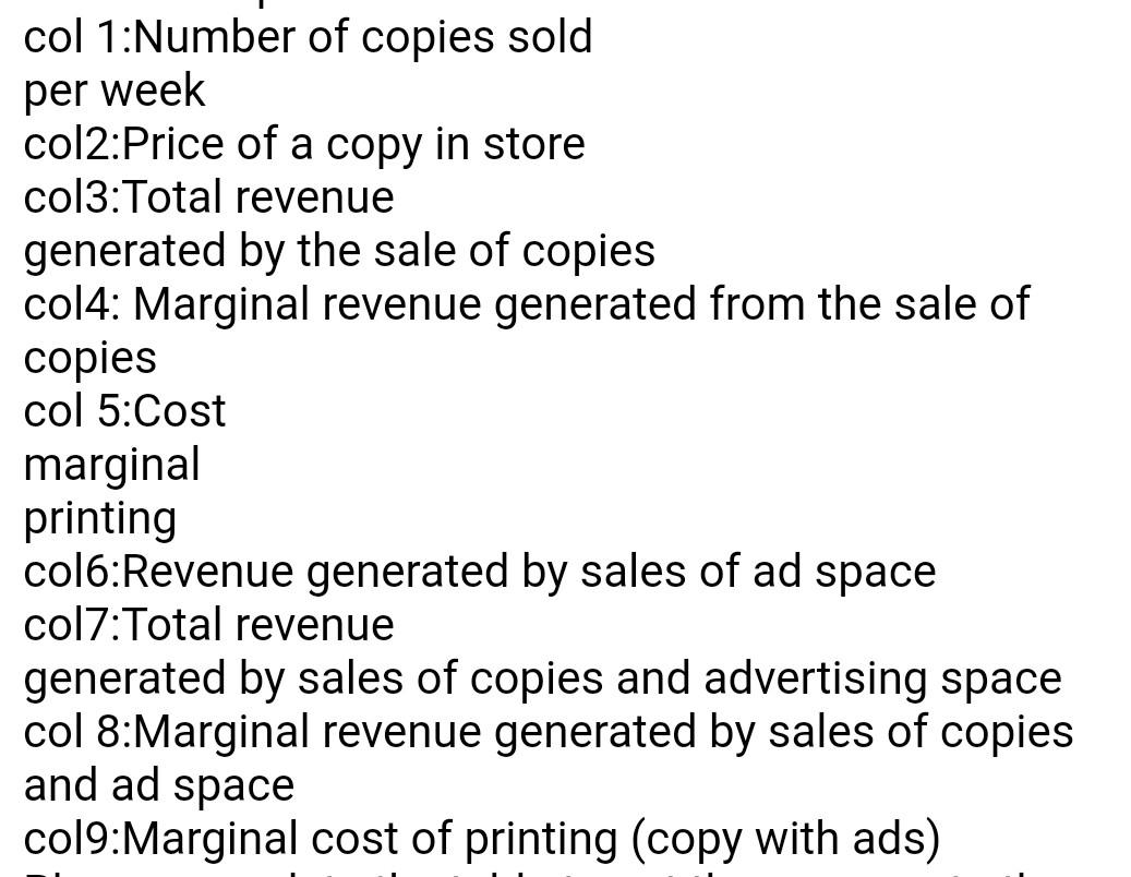specializing in local news. She has no competitor. It costs $ 0.75