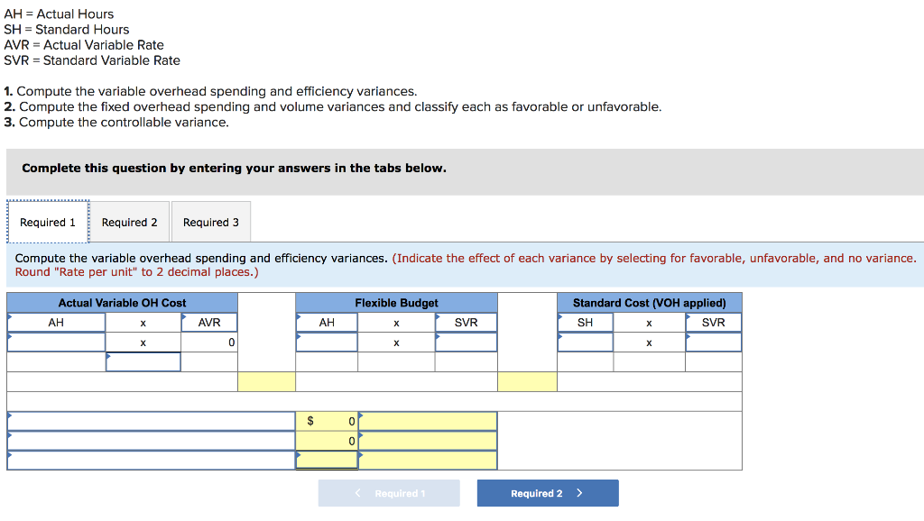 Compute the variable overhead spending and efficiency variances. 2. Compute the fixed