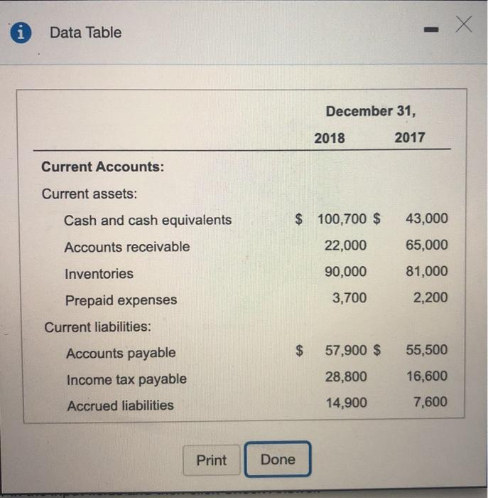 following data for the years ending December 31, 2018 and 2017 (Click