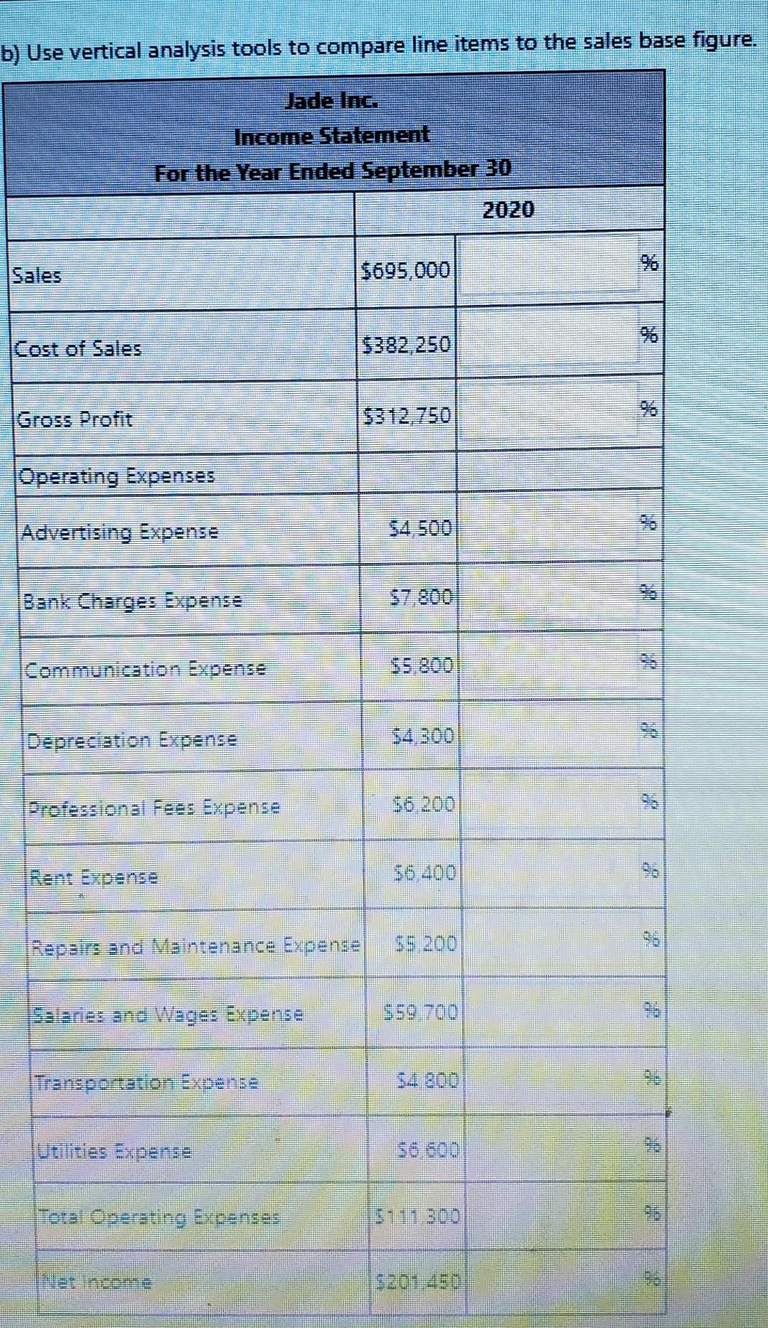 to the text You have been asked to examine the financial statements