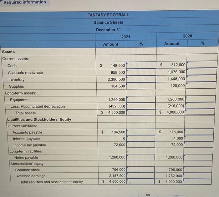 [The following information applies to the questions displayed below.) The balance sheets