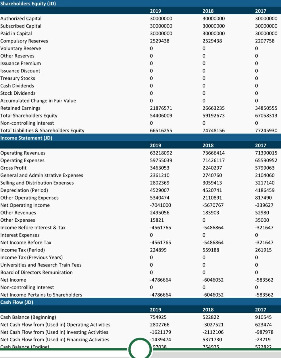 years 2019 and 2018, provided that the equation is attached to each