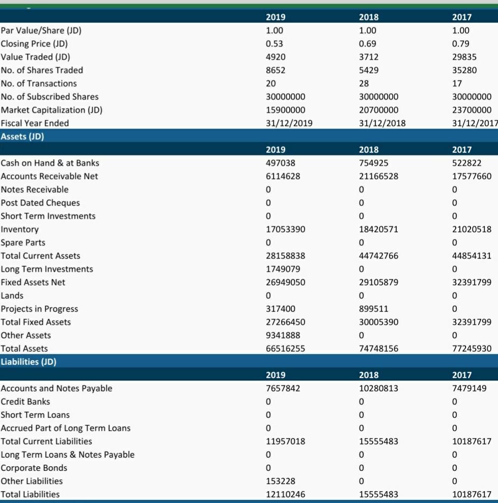 ratio and a report is made showing the financial position and recommendations