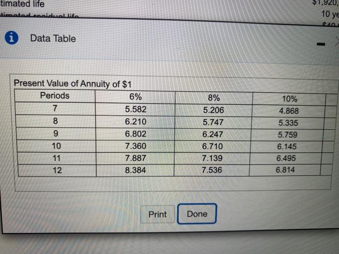 open 6 stores at a cost of $2,700,000. The following information is