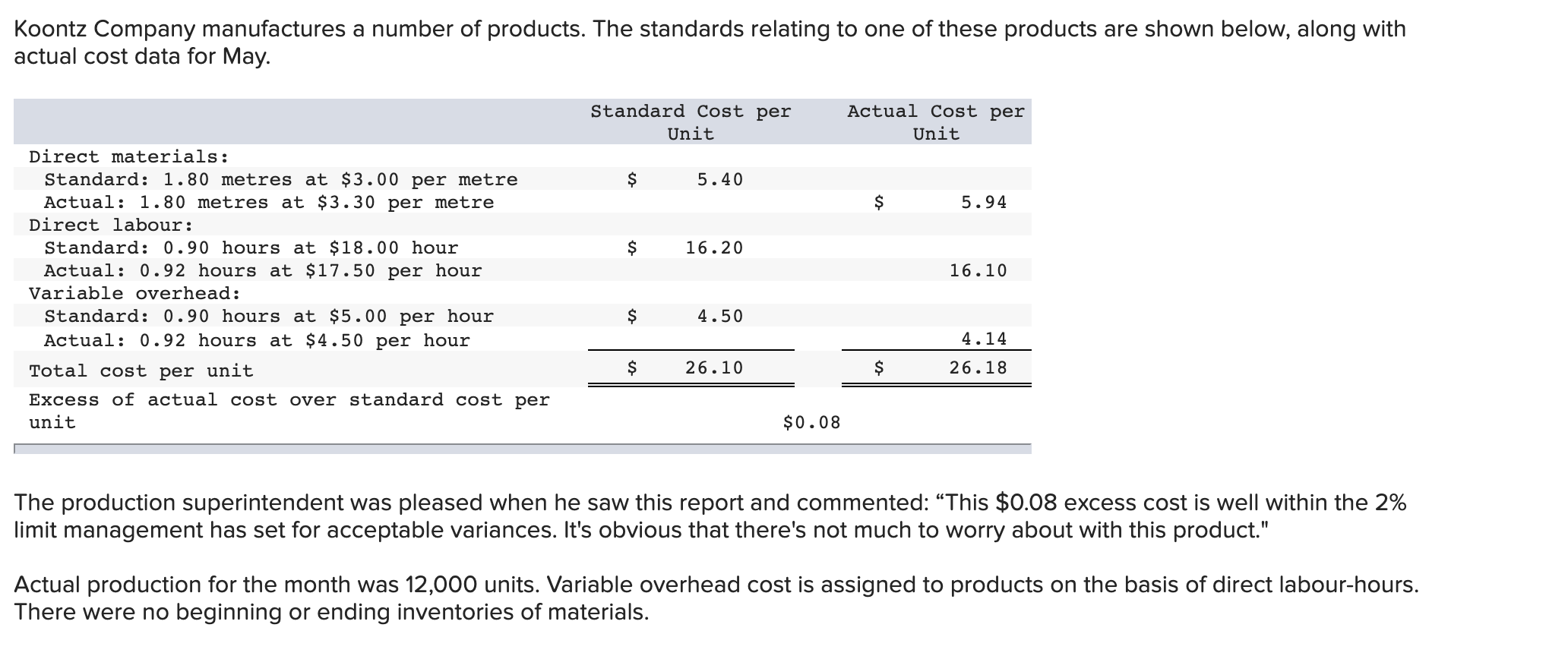 could you help me with this managerial accounting problem? thanks Koontz Company