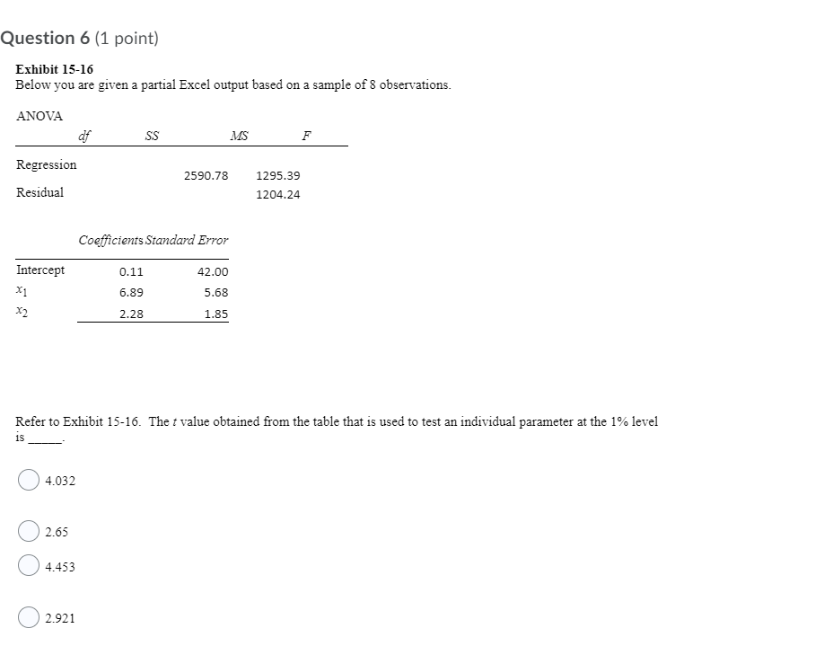 to test whether the parameter , is significant. The test statistic equals