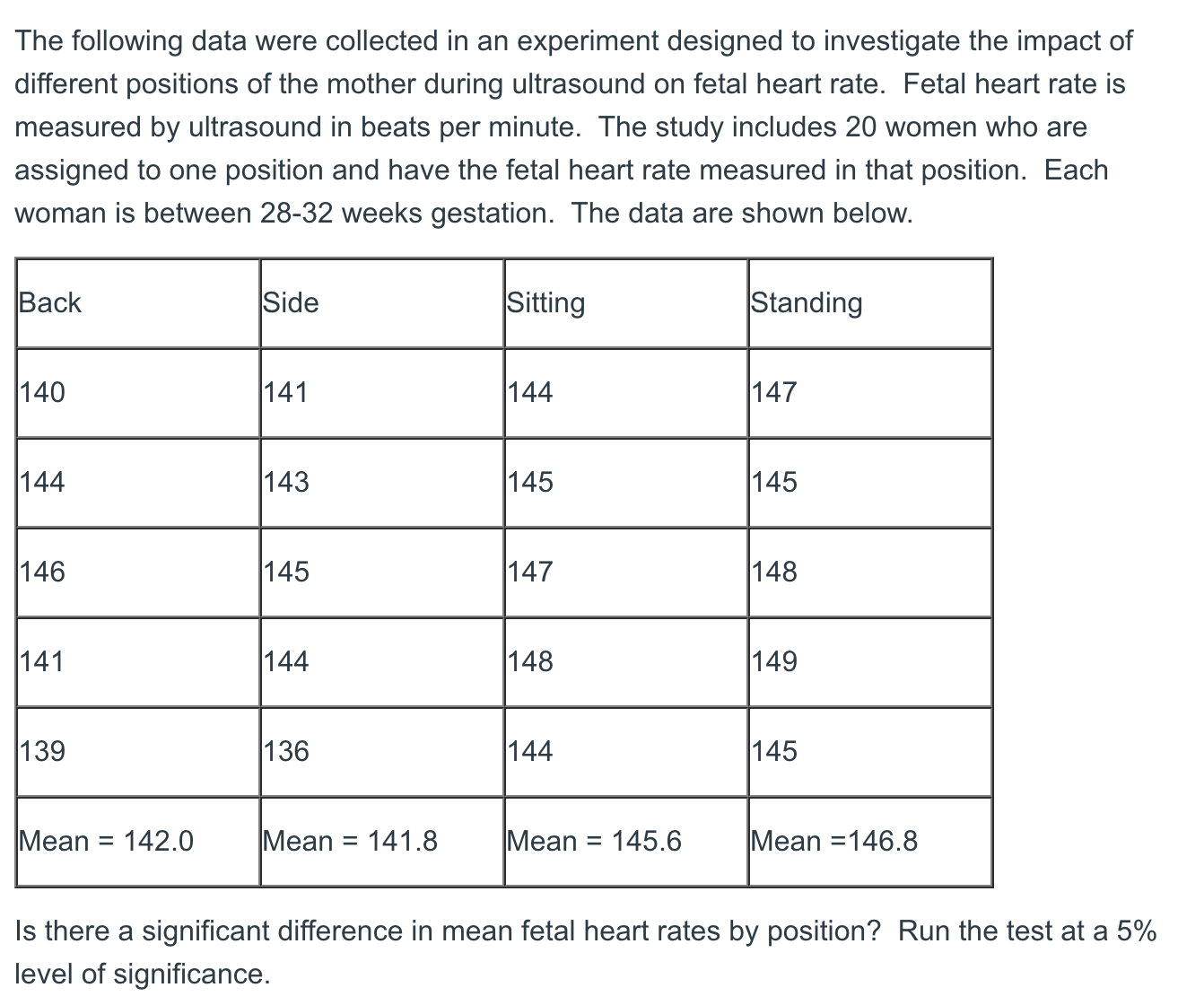 characteristics shown among the treatments? Justify your answer. b. Consider the test
