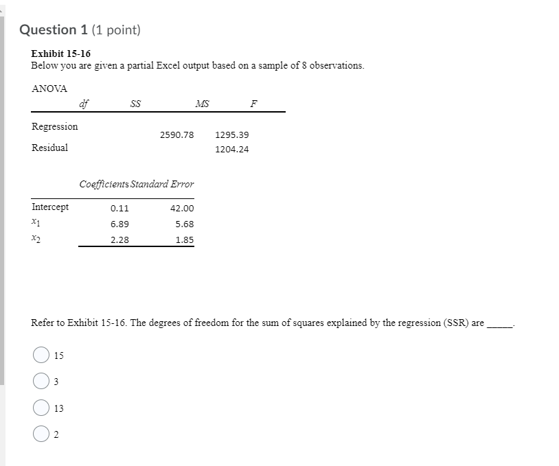 Error Intercept 0.11 42.00 X1 6.89 5.68 2.28 1.85 Refer to Exhibit