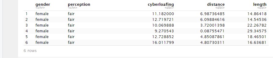 I wanted answer for this question: - Are there differences in cyberloafing