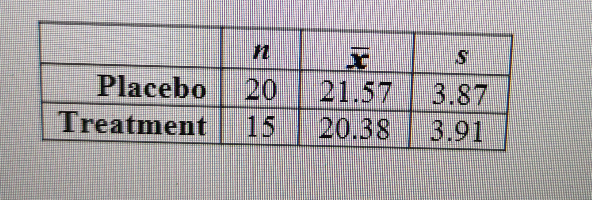 Use R to solve the problemIn clinical experiments involving different groups of