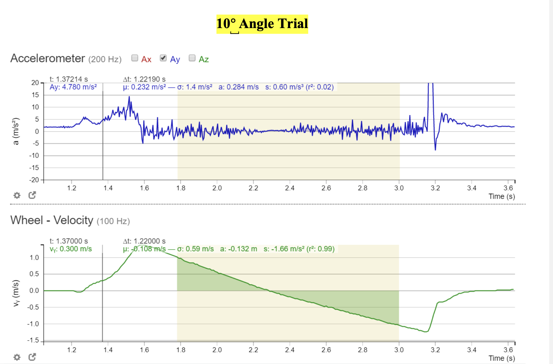 IRVINE VALLEY COLLEGE PHYSICS LAB REPORT TABLES OF RESULTS - ACCELERATION SENSOR