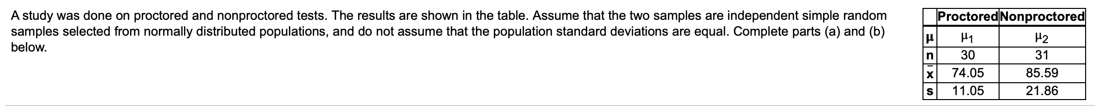 A study was done on proctored and nonproctored tests. The results