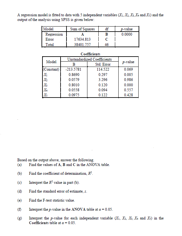 statistics A regression model is fitted to data with 5 independent variables