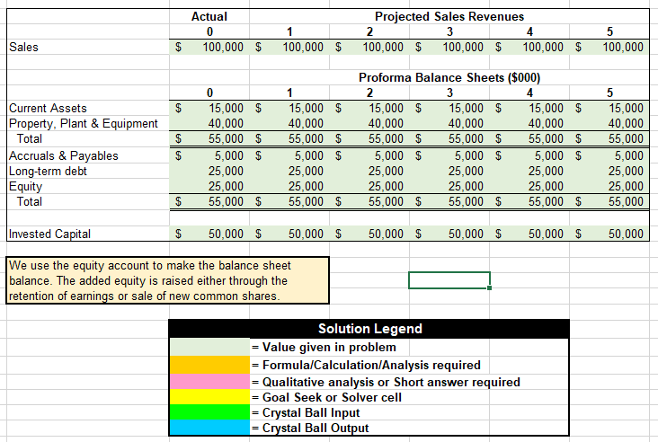 solve the problem and please show work / formula of working cell.