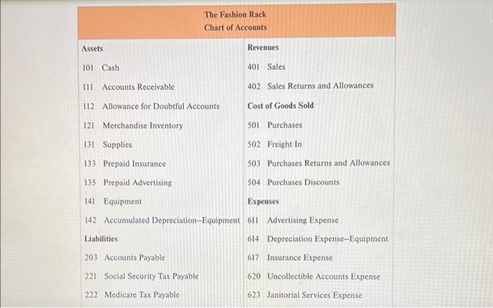 business that sells brand name clothing al discount prices. The firm is