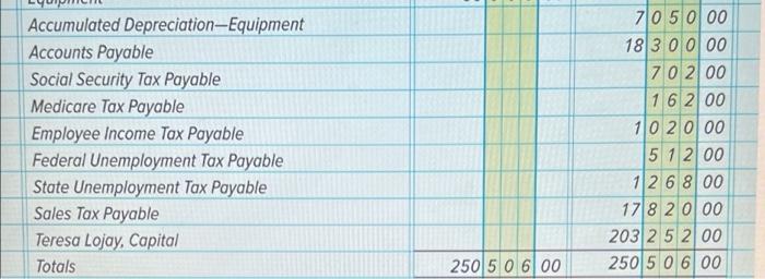 and general ledger. The employees are paid at the end of the