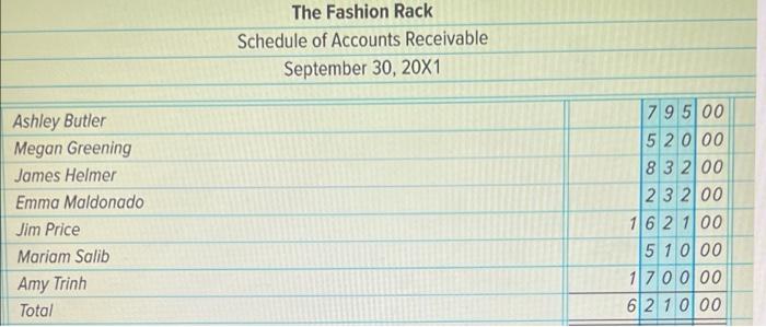 1. Open the general ledger accounts and enter the balances for October
