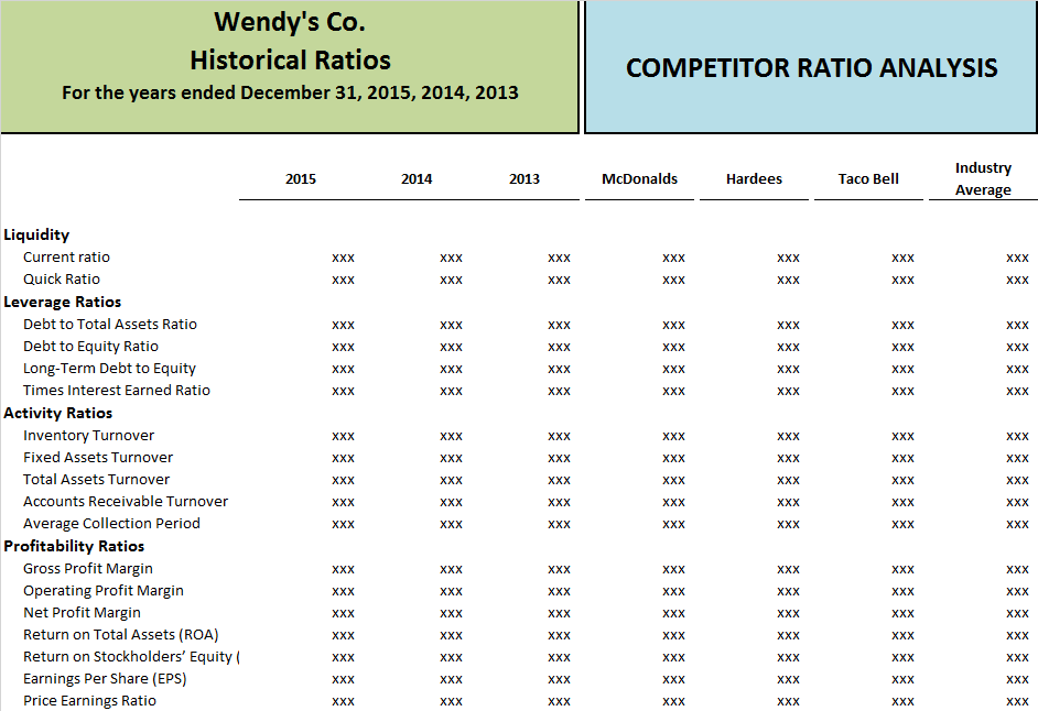 Excel Project: Part II Instructions Competitor #1 Income Statement (Tab 5), Competitor