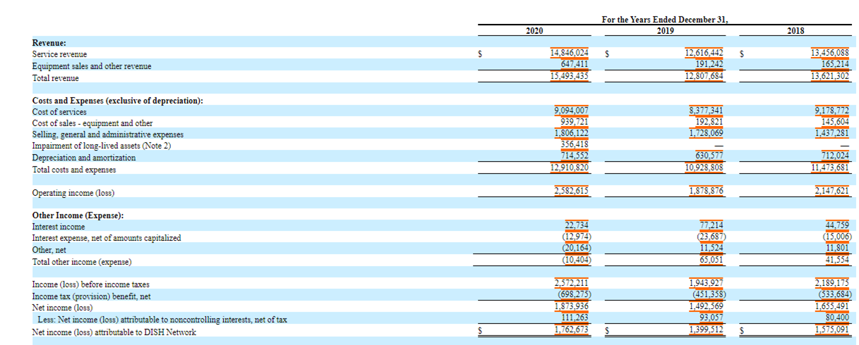 #1 Balance Sheet (Tab 6), Competitor #1 Cash Flows (Tab 7), Competitor