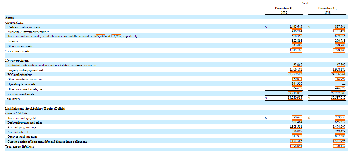 in the same Excel workbook prepared in Week 2, adding the following
